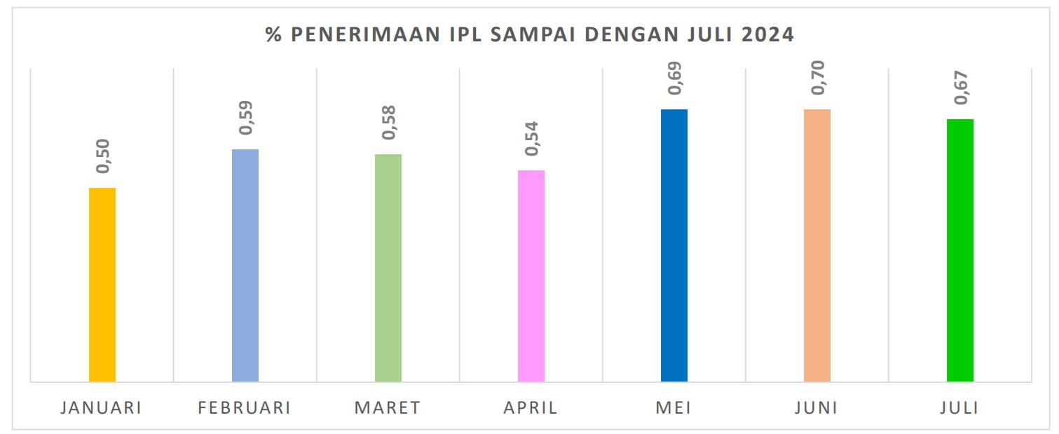 Lampiran surat #118